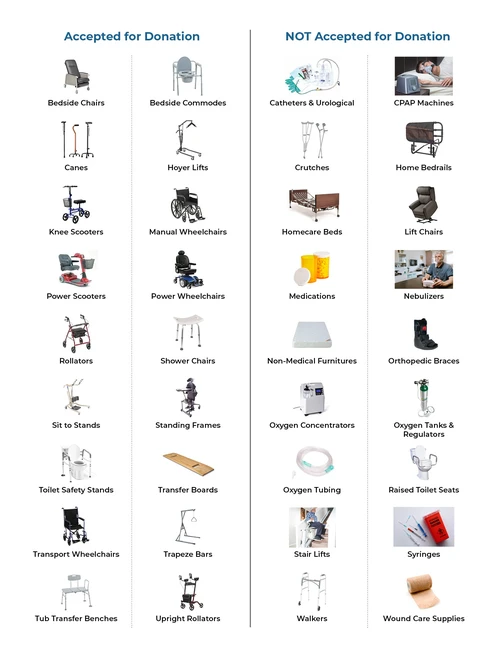 Items accepted and not currently accepted for donation.