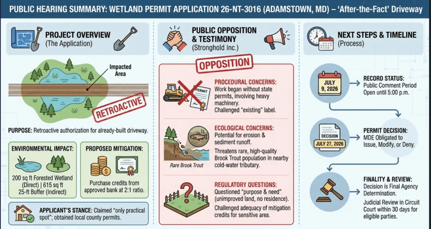 An AI-generated infographic summarizing a public hearing for a wetland permit application