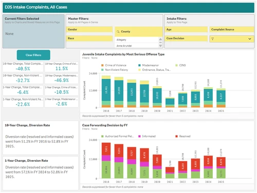 DJS Data Dashboard - Intake screenshot