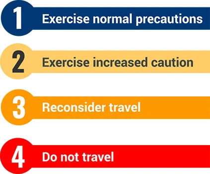 Level 1 - Exercise Normal Precautions; Level 2 - Exercise Increased Caution; Level 3 - Reconsider Travel; Level 4 – Do Not Travel.