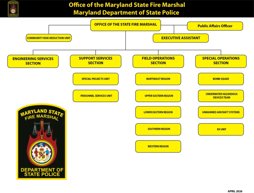 Organization Chart of the Office of the State Fire Marshal