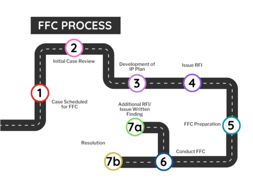 FFC process flow chart