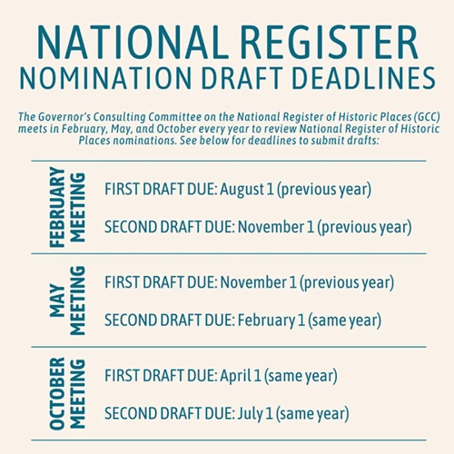 National Register Nomination Draft Deadlines.  For the February Meeting: The First Draft is due on August 1st of the previous year.  The Second Draft is due on November 1st of the previous year.  For the May Meeting: The First Draft is due on November 1st of the previous year.  The Second Draft is due on February 1st of the same year as the meeting.  For the October Meeting:  The First Draft is due on April 1st of the same year. The Second Draft is due on July 1st of the same year.