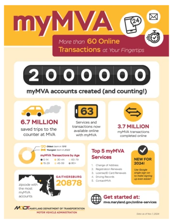 myMVA 2 Million Infographic