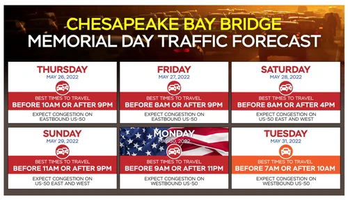 CBB traffic forecast