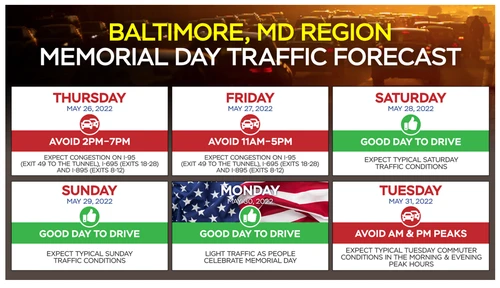 Baltimore forecast