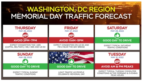 DC forecast